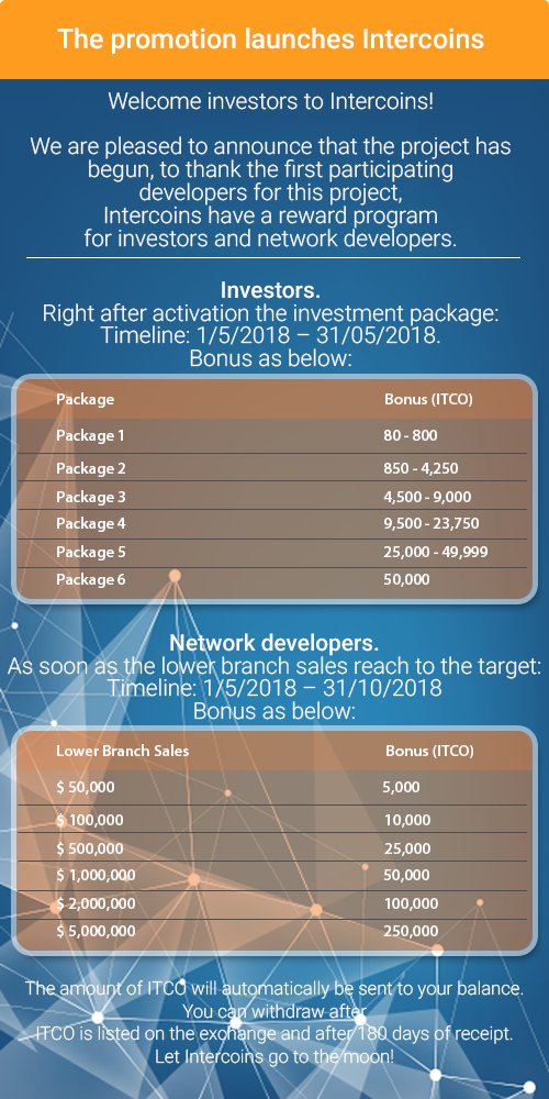 InterCoins_Dev's tweet image. Intercoins are ready for investment funds. Register and develop now
Let's start with an investment to get paid automatically daily.
We have a bonus program for this launch. Get to know us and grow

Register now: intercoins.io/register