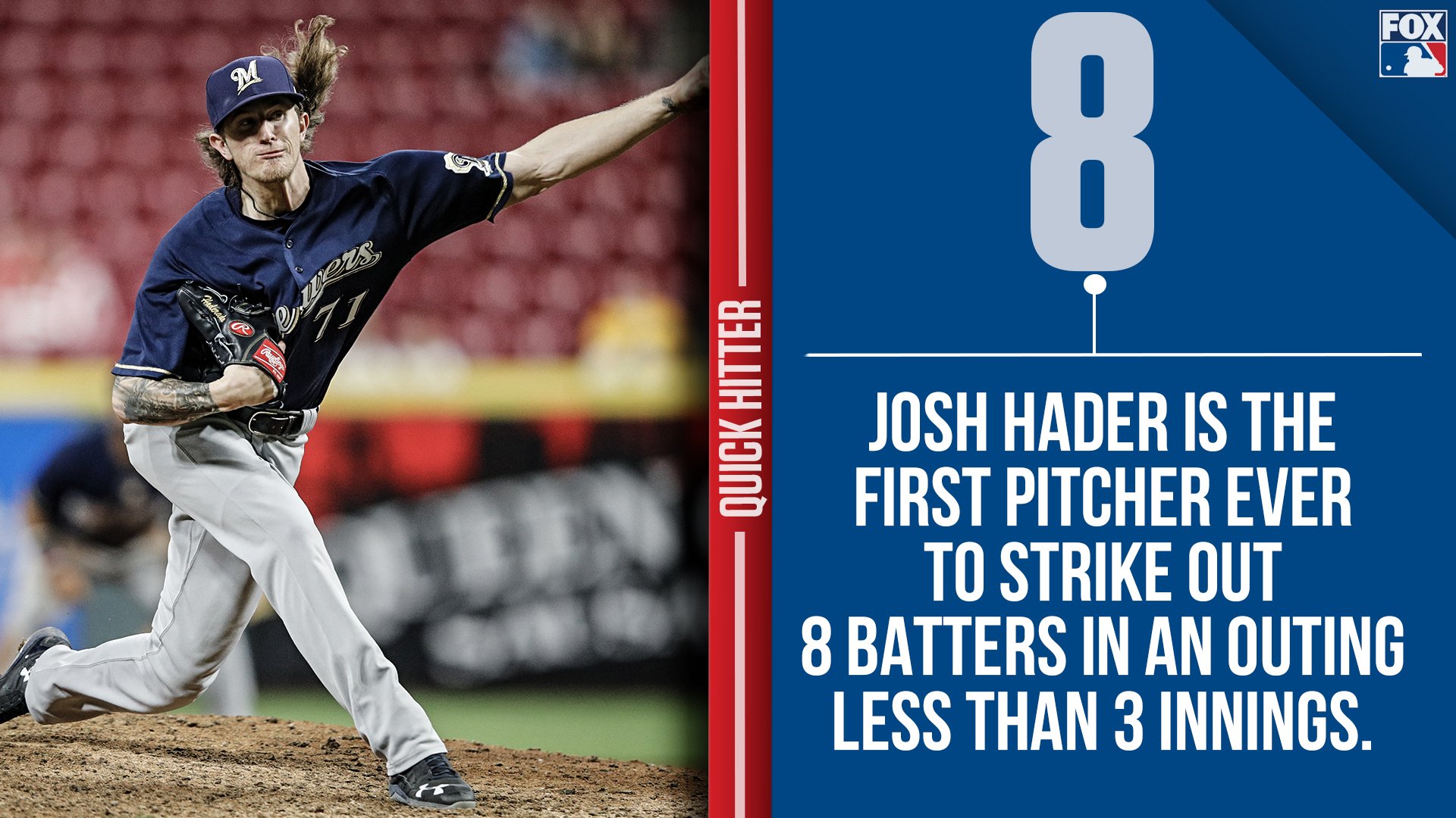 FOX Sports: MLB on X: Josh Hader just isn't fair. (via @MLBStatoftheDay)   / X