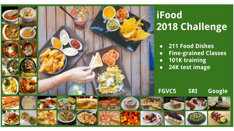_parneetkaur's tweet image. iFood Challenge, part of the Fine-Grained Visual Categorization #FGVC workshop at @CVPR, is online now. #CVPR2018

sites.google.com/view/fgvc5/com…