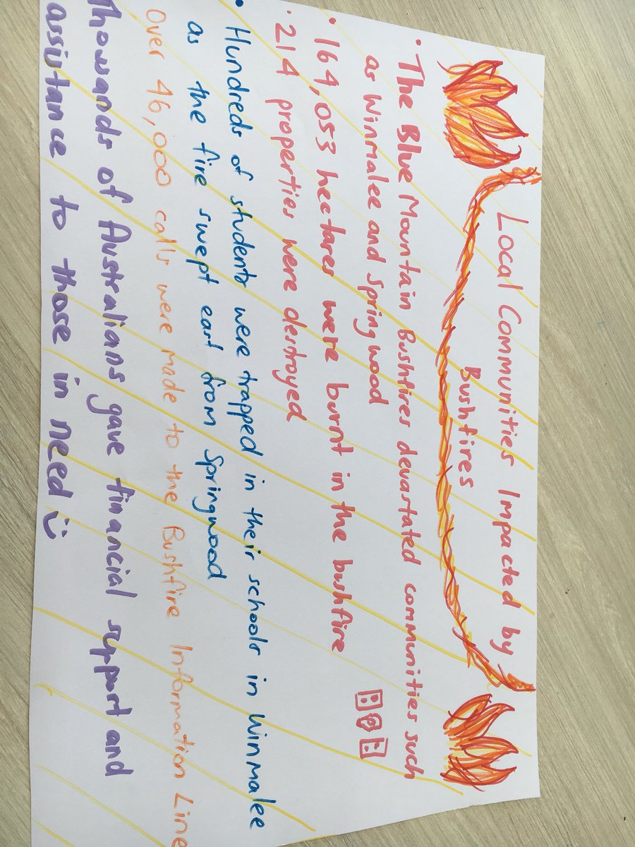 Making a mind map of the impact of bushfires in different areas. #ACUedu_p #EDSS428