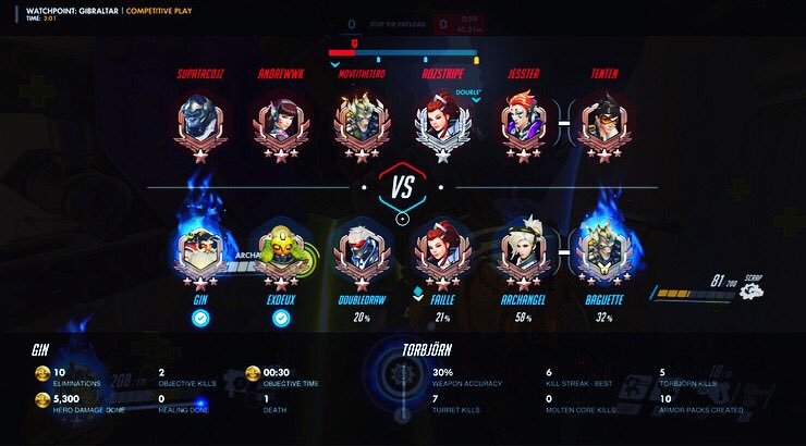 VillainsGin's tweet image. Finally a new season! I’ve been waiting what felt like forever and off to a good start on the first game! Good luck everyone on season 10!      #newseason #competitivemode #overwatch #overwatchgame #blizzard #pcgames #pcgamer #gamer #gaming #season10 #gettingranked #pcmasterrace