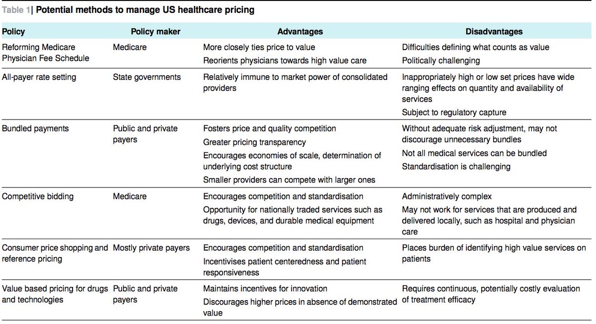 6 ways to cut U.S. healthcare spending from @DhruvKhullar @bmj_latest