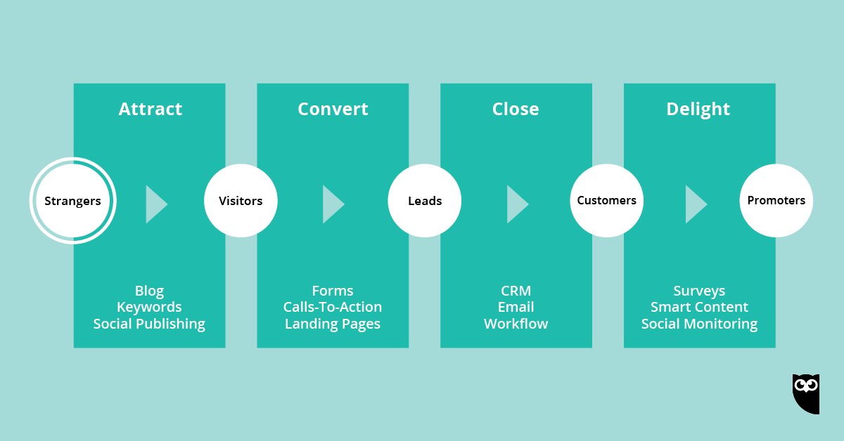 hootsuite's tweet image. Need help with generating leads on social media? This guide will show you how to find and connect with your next customers on social, and turn those relationships into new leads for your business: ow.ly/ZQ6a30jICBE