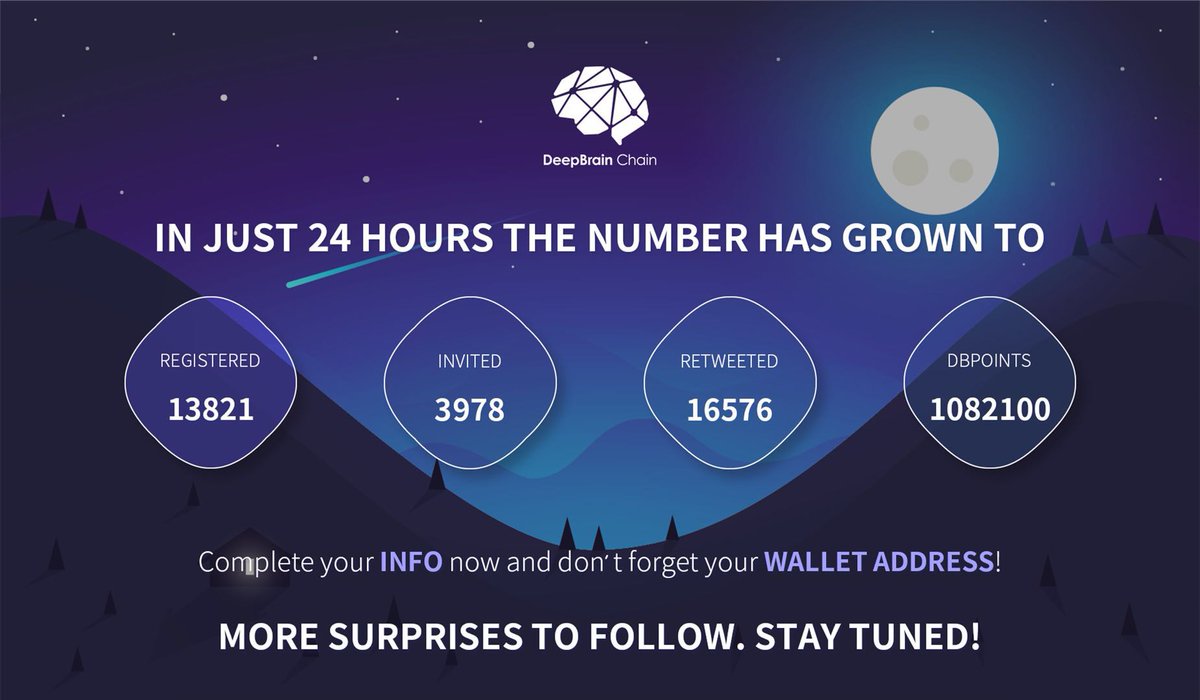 DeepBrainChain's tweet photo. News Flash! 5,000 people have signed up to #DeepBrainChain website!
Complete your info now and don’t forget your #wallet address!
Register at👉 https://t.co/9v83rKDI0A to receive more surprise. Stay tuned! #bounty #DBPoints https://t.co/50HlHt0Ovy