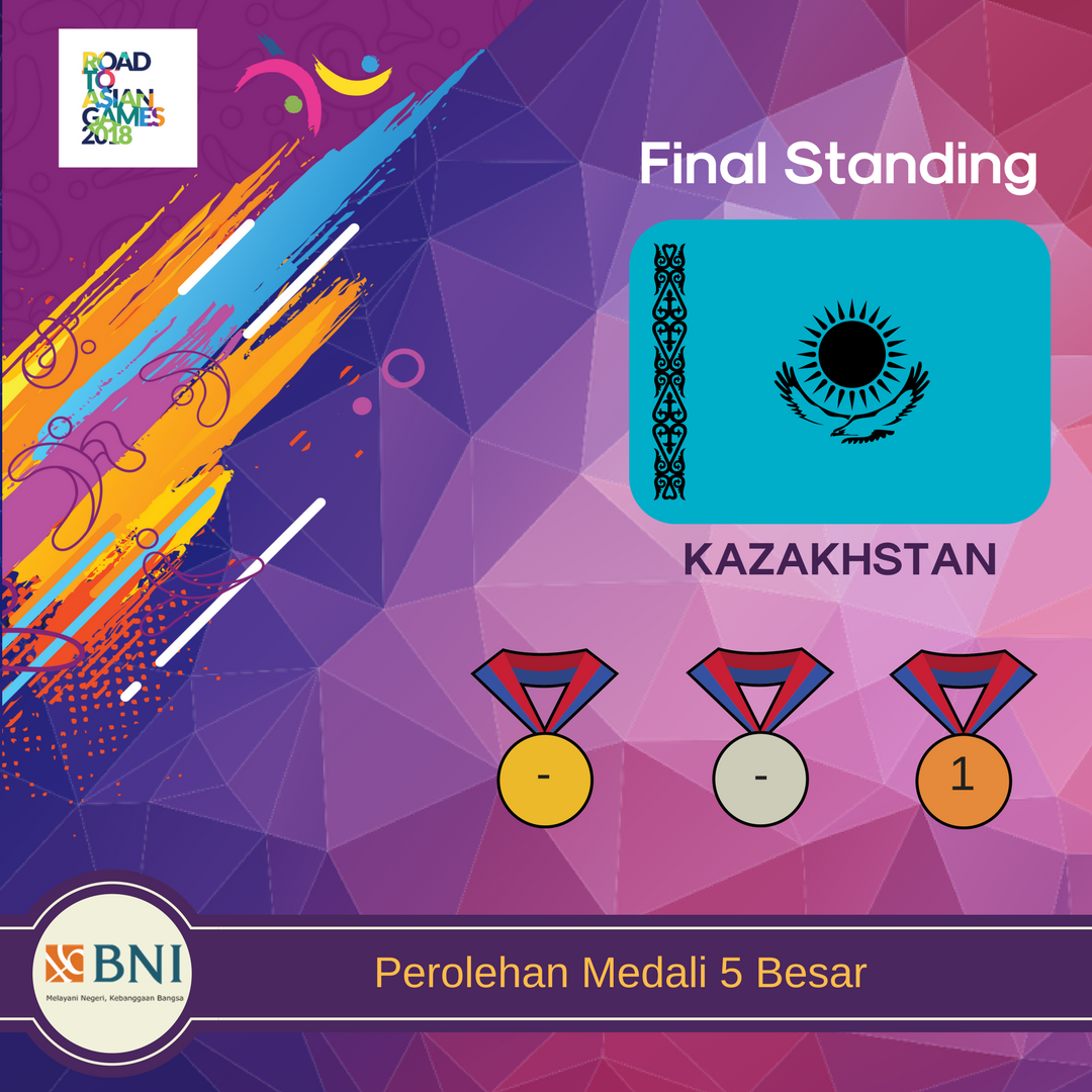 ina_gym's tweet photo. Selamat untuk Kazakhstan yang berada di posisi ke-5 di ajang The 15th Junior Artistic Gymnastics Asian Championship (JAGAC) 2018 dengan perolehan medali 1 perunggu. Sampai jumpa di Asian Games 2018! 

#InaGym #JAGAC2018 #RoadtoAsianGames2018 https://t.co/OAZkoa42KK