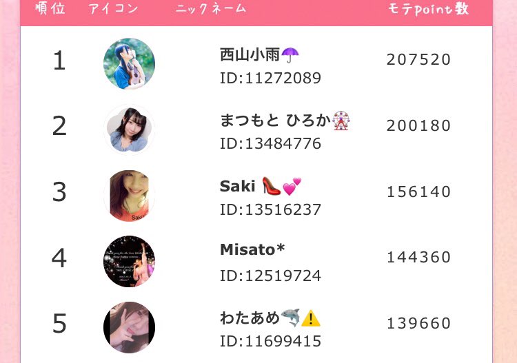 【女子力向上委員会💄】
⚠️本日最終日です
女子力UP出来ましたか？
イベント終了まで後9時間⏰
まだまだ間に合いますよ‼️
気になる現在の
1位~5位までのランキング↓
①<a href="/cosamesaboten/">西山小雨☂️</a>
②<a href="/USArashiiiii/">うさ</a>
③<a href="/sakiu3ut/">Saki👠💕</a>
④@misato_k1204
⑤<a href="/anononx/">anon</a>