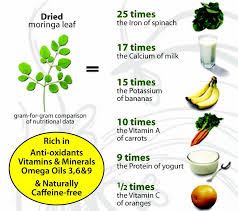 #moringa #organic #getfitwithtop #eatnatural #eathealthy #fitness #smartdiet