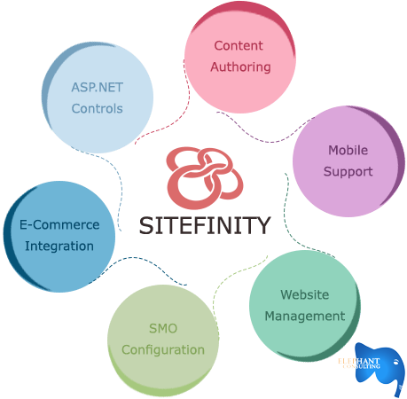 webelephants's tweet image. bit.ly/2cs43E5
#SitefinityWebDevelopment

Our knowledge in Sitefinity has prepared us to lead our existing Sitefinity customers into a new era of Content Management, as well as provide our new customers with an award winning and easy to use content management system.