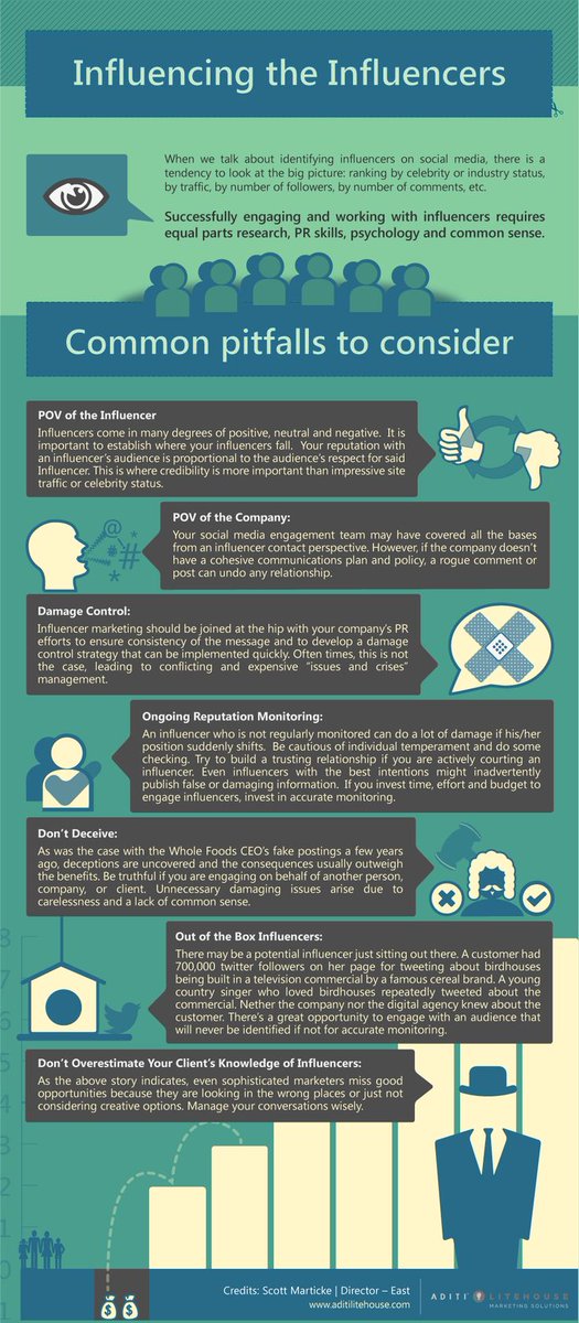 [Infographic] – Influencer Marketing #SocialMedia #Marketing #InfluencerMarketing #DigitalMarketing  #SEO #SEM  #InternetMarketing #Analytics #GrowthHacking