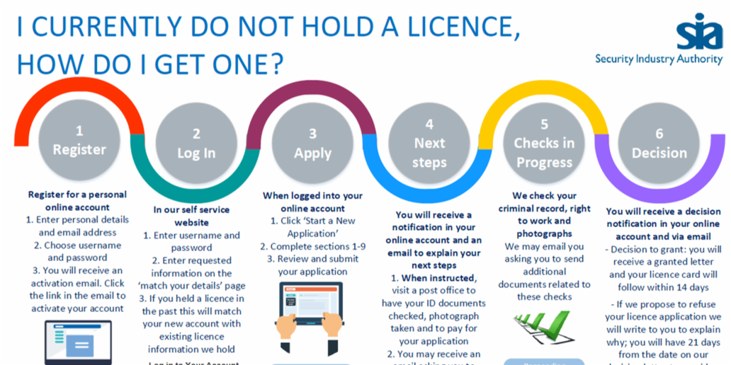 SIAuk's tweet image. Applying for a licence soon? Download our licensing process diagram to help you better understand the different stages of your application: bit.ly/2d3JhIL #SIAInfo