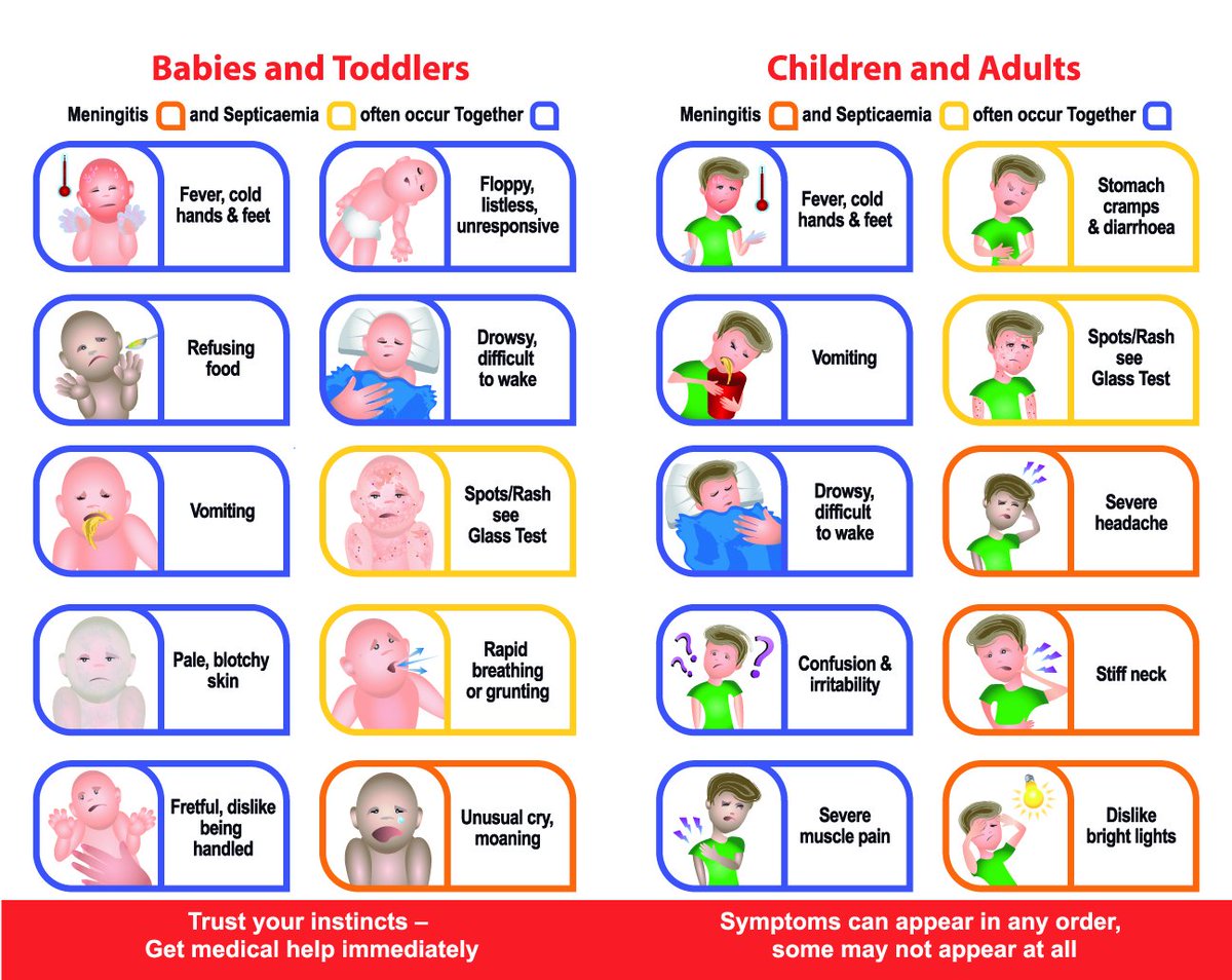 Менингит симптомы у ребенка 7. Симптомы менингита у детей до 1 года. Менингит симптомы у детей 7-8 лет. Менингит симптомы у детей 8 месяцев.