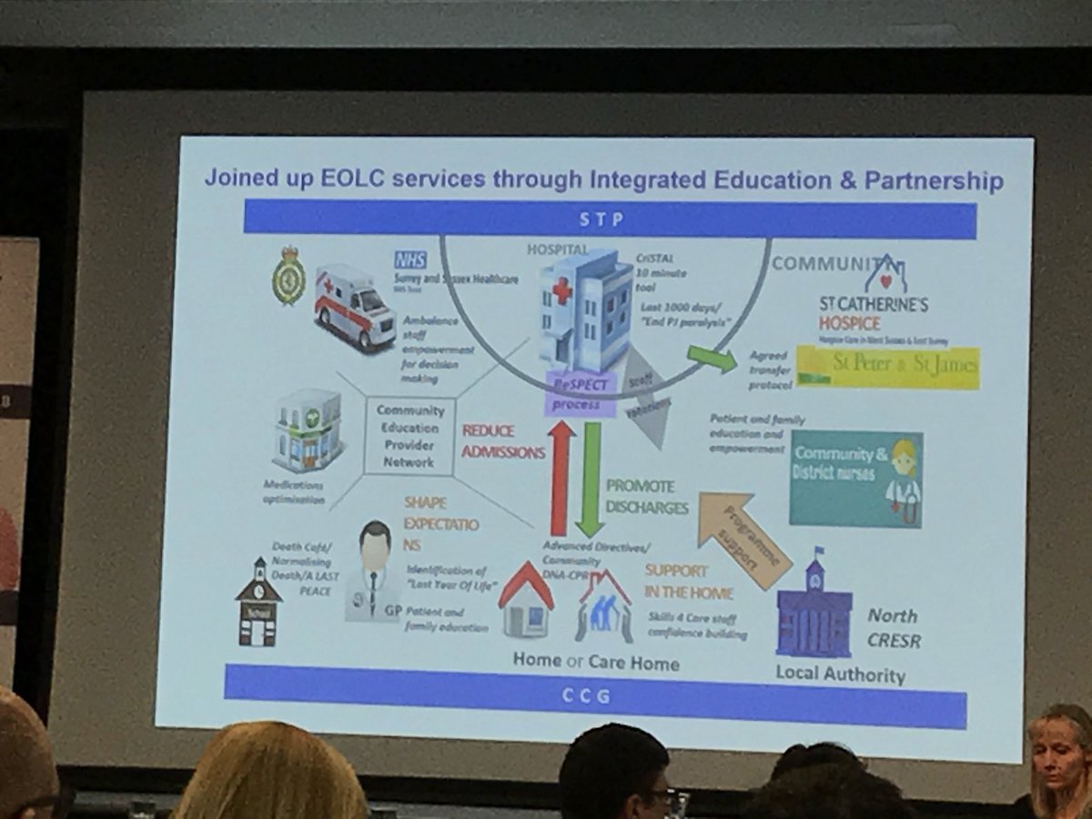 howell_annabel's tweet photo. @Jacquelin_Joyce would love to hear more including business case - thanks for presenting on innovative approach @ResusCouncilUK #respectconf2018 https://t.co/vs49cj7o53