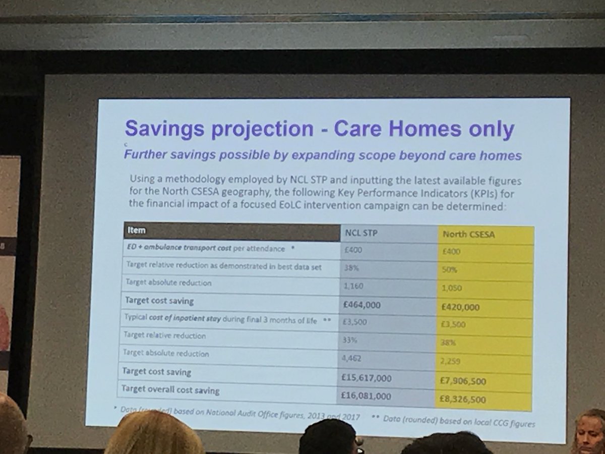 howell_annabel's tweet photo. @Jacquelin_Joyce would love to hear more including business case - thanks for presenting on innovative approach @ResusCouncilUK #respectconf2018 https://t.co/vs49cj7o53