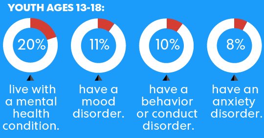 Lale4390's tweet photo. Take care of your kids.
Know the five signs 🤚
#320changesdirection
#changementalhealth
#knowthe5signs
@signsforchange https://t.co/UHdnIjjkhX