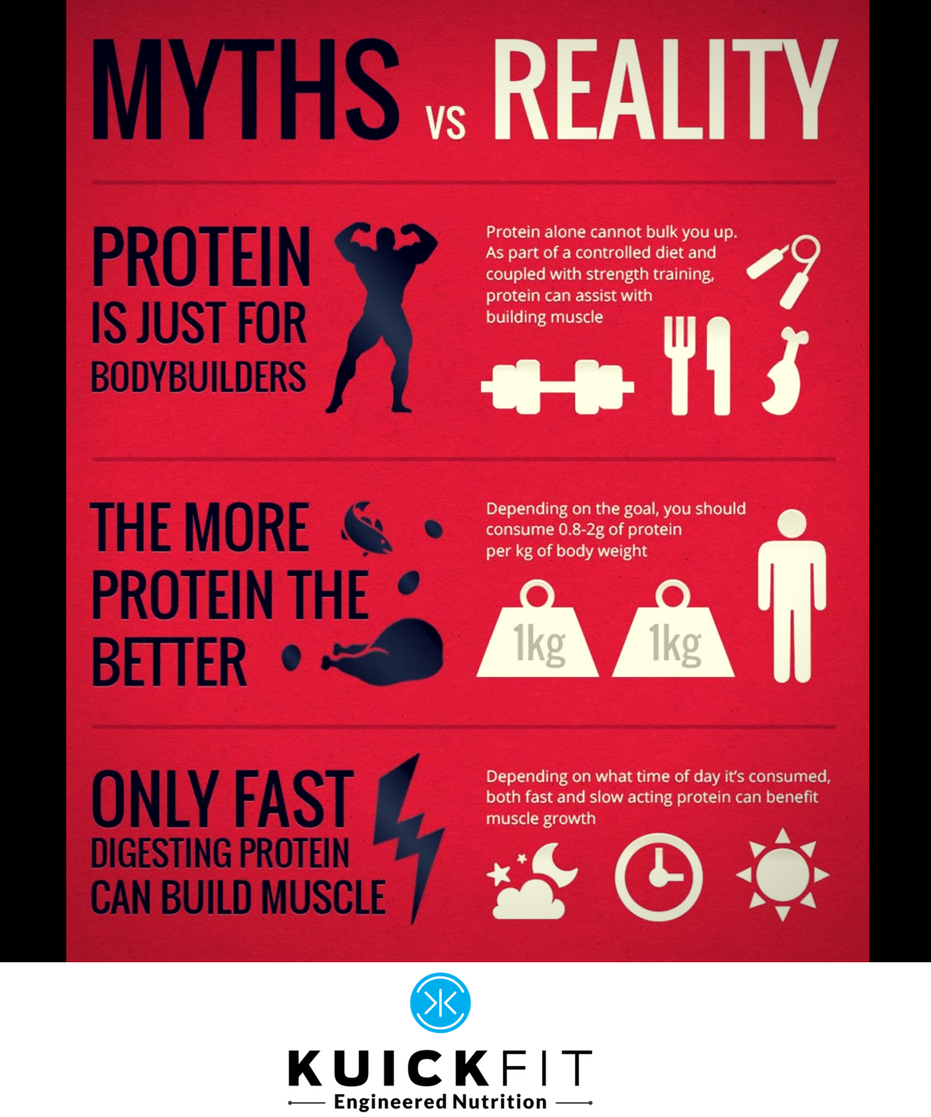 Kuickfit's tweet photo. Protein Intake - Myths vs. Reality…
 How much protein you need depends on a few factors, but one of the most important is your activity level. 
#ProteinIntake #ProteinMyths #SportsNutrition  #proteinsources #WheyProtein #Kuickfit #EngineeredNutrition #SupplementsStore #Proteins https://t.co/cSIw5pHlR2