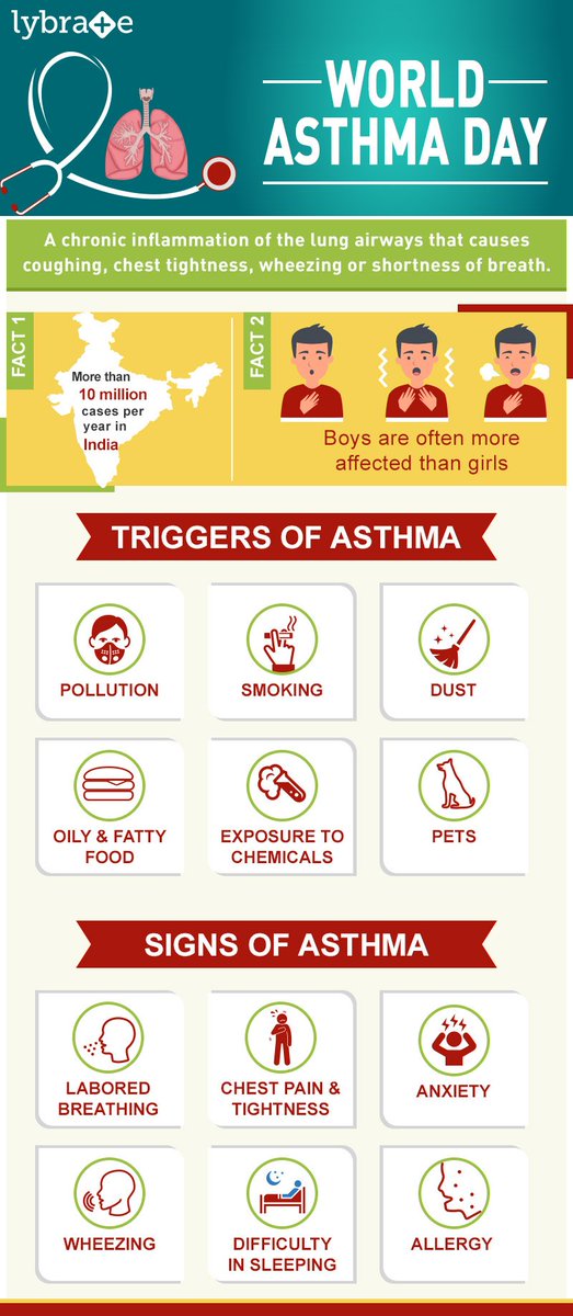 Spread awareness about #Asthma on this #WorldAsthmaDay

Click here to know more: bit.ly/2JJeC1R 
SHARE widely and TAG your family/friends here. 
#WorldAsthmaDay2018 #StayHealthy
