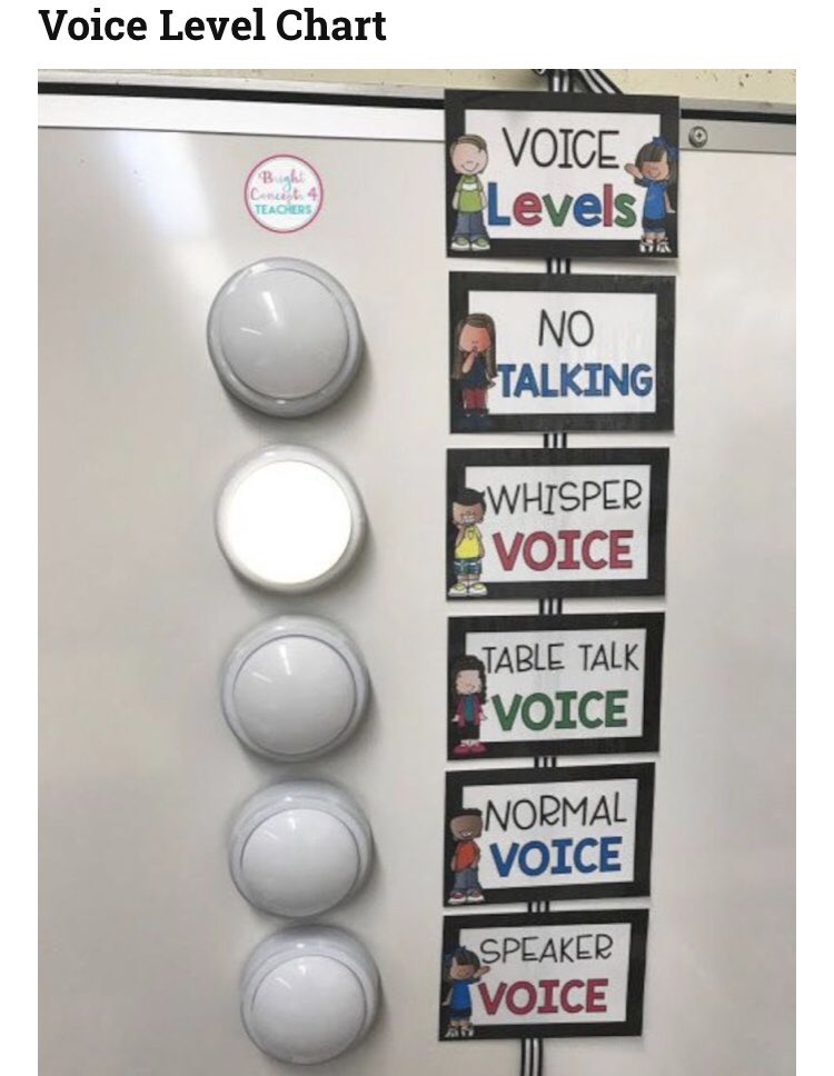 Voice level charts! #acued_p