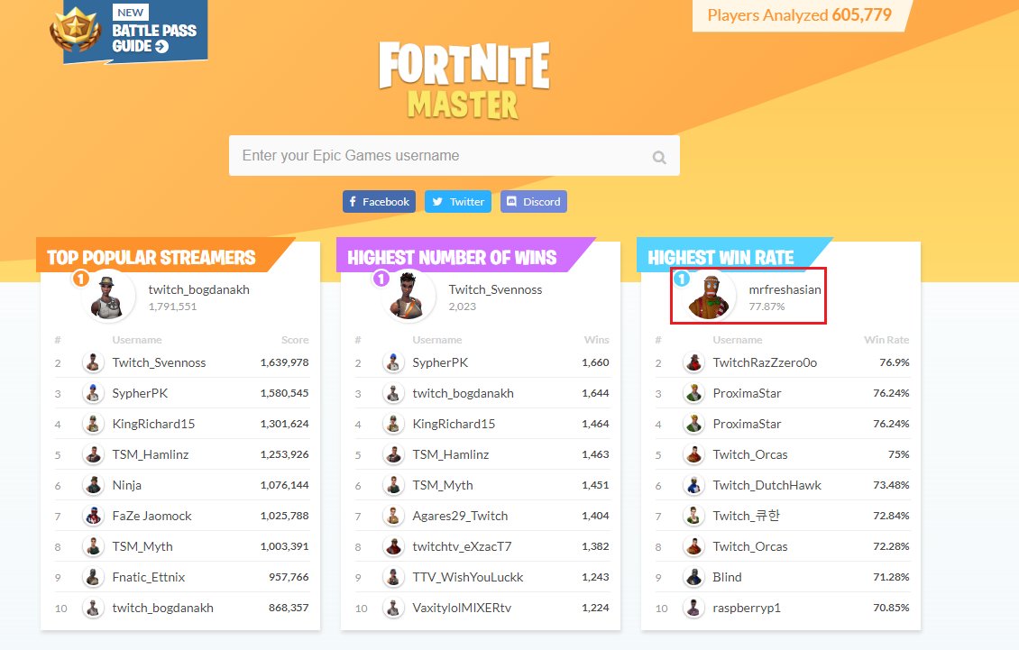 Nemestice Battle Pass Leaderboard, by STRATZ, STRATZ