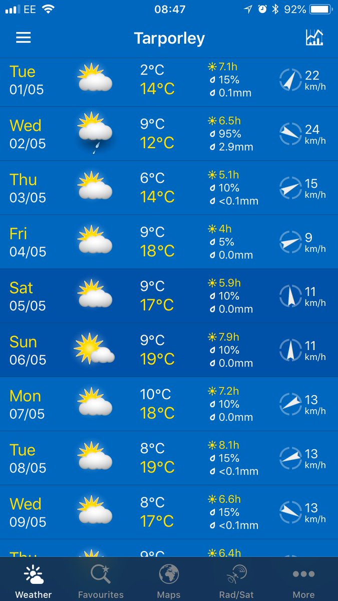 Oulton_Park's tweet photo. Still haven't bought your discounted advance tickets for @OfficialBSB yet? You might want to take a look at the weather forecast 😎

Book online here to save money today: https://t.co/WGMmXe8ESF

Discounted ticket sales end midday Thursday. Under 13s go FREE! https://t.co/Xu6c59ZNoS