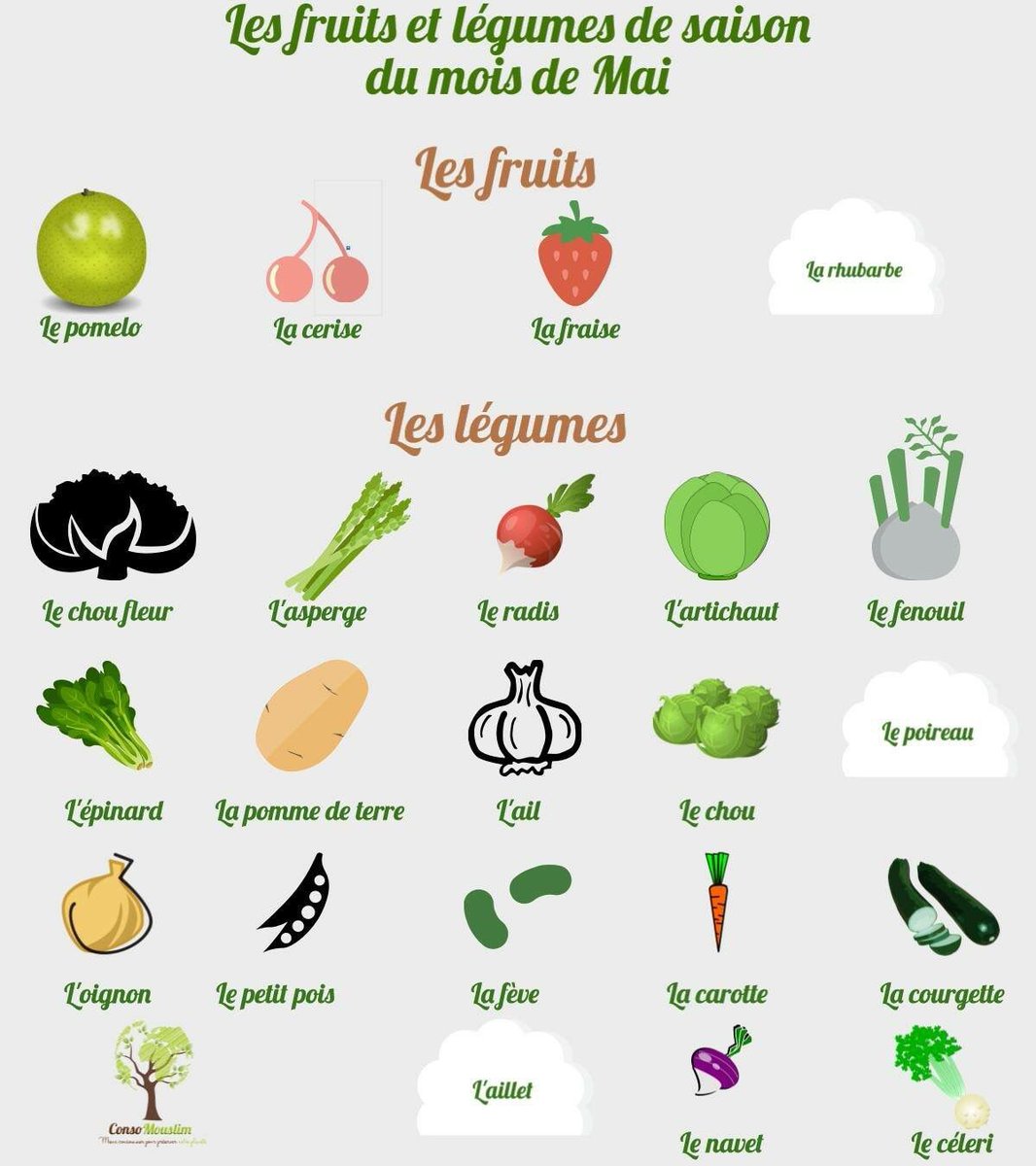 ConsoMouslim's tweet photo. Voici la liste des fruits et légumes de saison du mois de Mai⠀⠀
⠀⠀⠀⠀⠀⠀⠀⠀⠀⠀
N’hésitez pas à partager !
⠀⠀⠀⠀⠀⠀⠀⠀⠀
L’article complet avec les bienfaits des fruits et des légumes 👇🏽

https://t.co/fHQFN08UHD https://t.co/XdKkkEMw5u