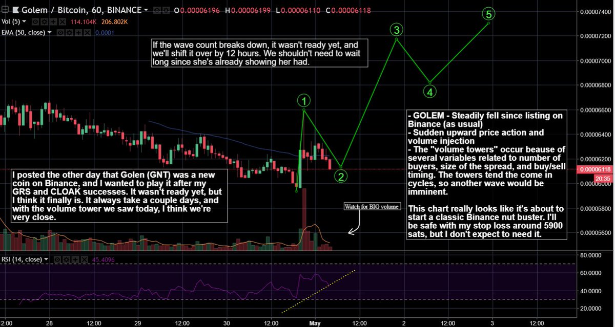 Jesse Feinberg - Darth Crypto (Returned from 2019) tweet media