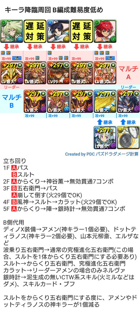 キーラ降臨 周回編成