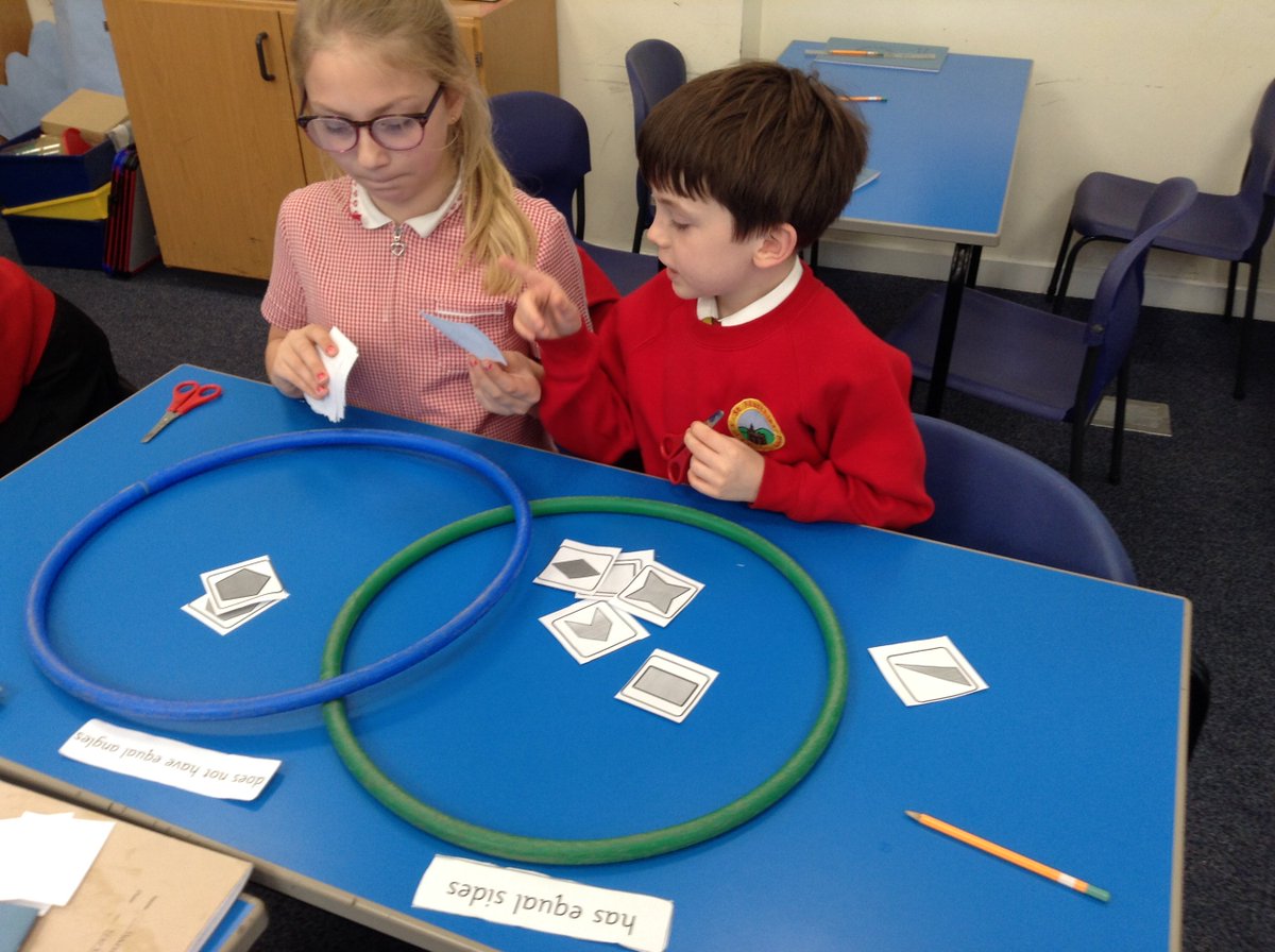 MissRowland27's tweet photo. Sorting shapes into venn diagrams @stmatprimary https://t.co/rORq5RD2lm