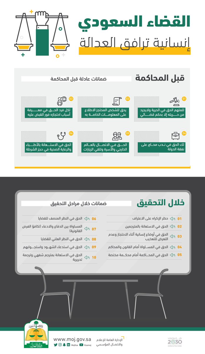 وزارة العدل On Twitter تعر ف على جديد خدمات العدل عن بعد التي أطلقناها من أجل خدمتكم خلال 14 يوما الماضية