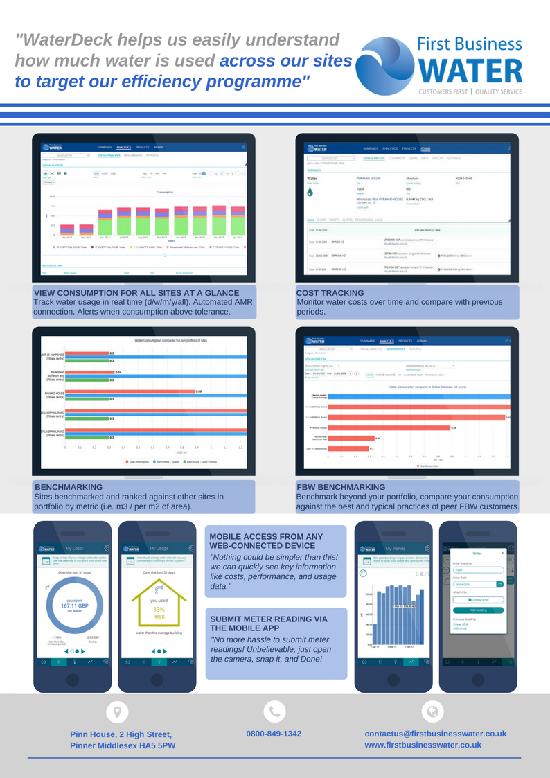 FirstBusinessW's tweet photo. #FirstBusinessWater is officially launching its #innovative online platform, #WaterDeck. Designed to support businesses to easily understand and track their #water consumption as well as benchmark water usage performance. 💦📊🌍📲🖥️
Read more https://t.co/Zcfa2zSiqL https://t.co/u7iGKmwZ6a