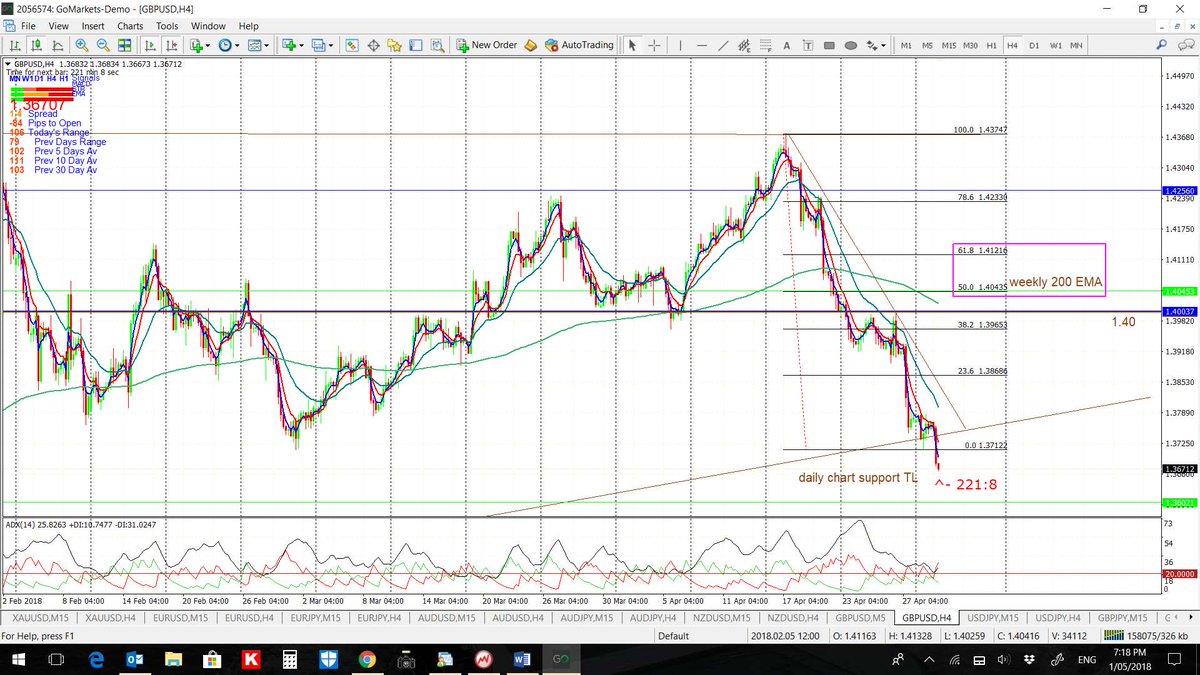 tradecharting's tweet photo. $GBPUSD: broke trend line support at start of European session and gave a 5 min chart TC signal in the process for 6.5 R. #forex #tradecharting https://t.co/GKj6y6Qx6J