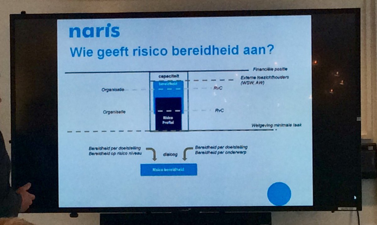 RonnWillems's tweet photo. Vanmorgen gestart met de volgende fase van risicobeheer: risicobereidheid. Waarover hebben we het dan en hoe leg je dat vast? Samen met @Risico_nl om spraakverwarring te voorkomen en om in één taal te leren spreken. https://t.co/xqugE1nFbK