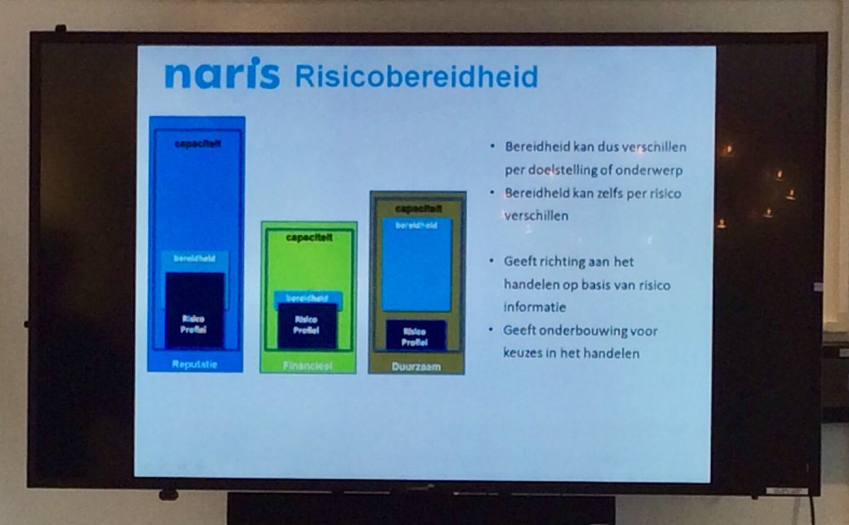 RonnWillems's tweet photo. Vanmorgen gestart met de volgende fase van risicobeheer: risicobereidheid. Waarover hebben we het dan en hoe leg je dat vast? Samen met @Risico_nl om spraakverwarring te voorkomen en om in één taal te leren spreken. https://t.co/xqugE1nFbK