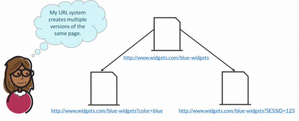 scealseo's tweet photo. The Duplicity Issue for #SEO and How to Handle It https://t.co/MoSKv5XzYX via @promotionworld https://t.co/zOgdaxHdgf