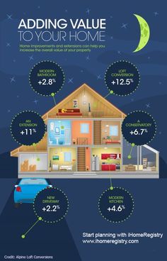 limitless_ds's tweet photo. If you love your home and are looking for more space. Consider an extension or a room conversion rather than the stress of a house move.... #TuesdayThoughts #Tuesdaybuildingadvice #Edinburghbuilders #LimitlessDevelopmentServices #Extendoutorconvertwithin https://t.co/0rGWyOMqVK