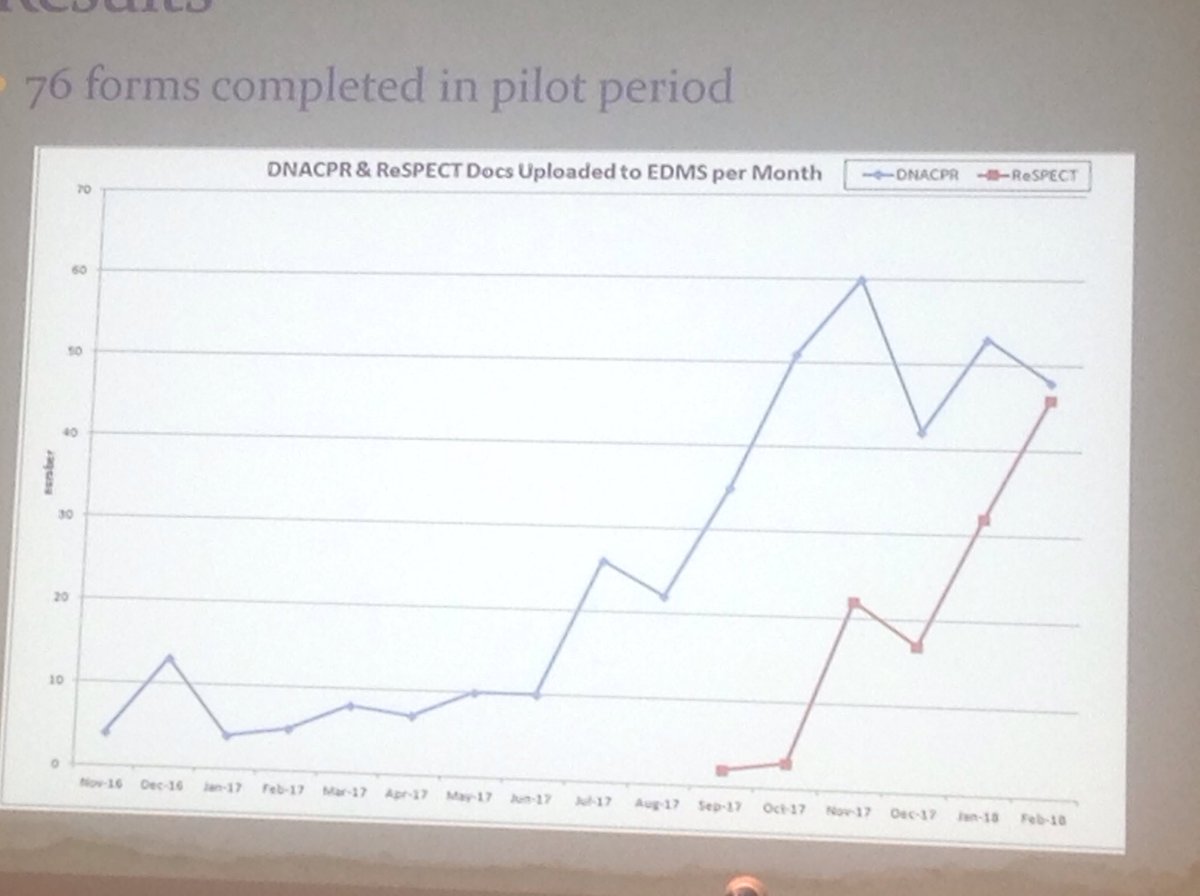 Jacquelin_Joyce's tweet image. Trends #respectprocess