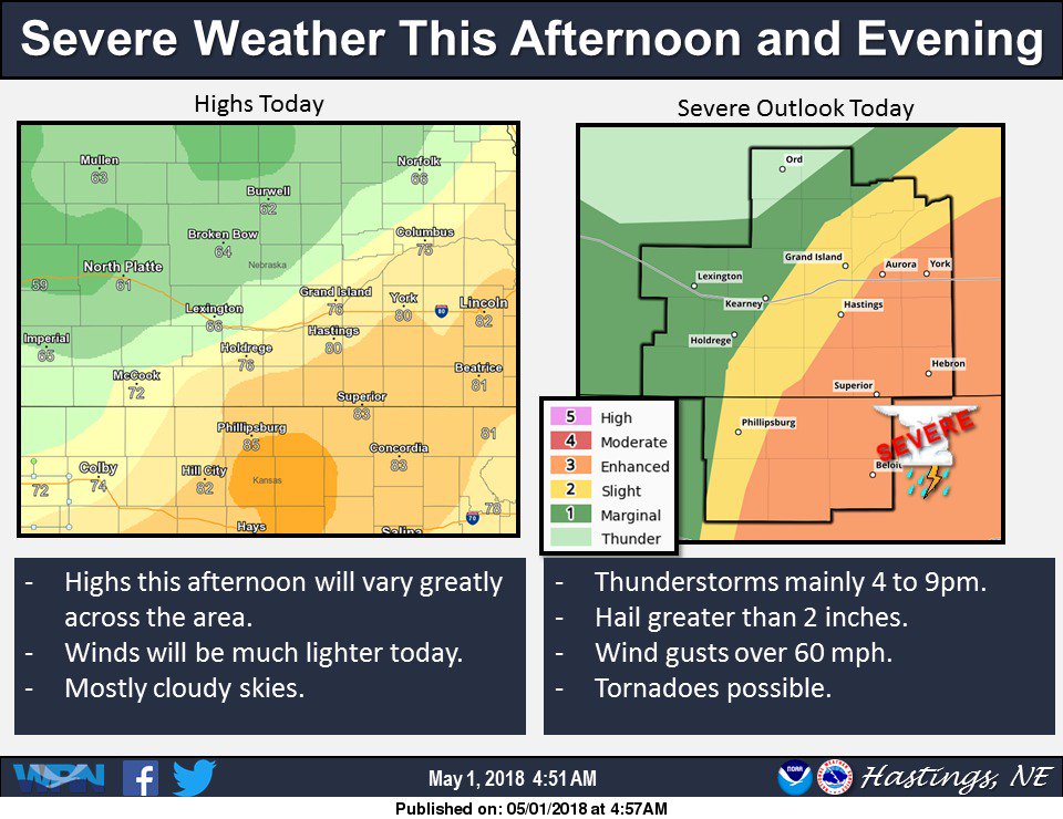 Highs will vary greatly across the area due to a cold front. This front will also be the focus for storms that are expected to be severe thi