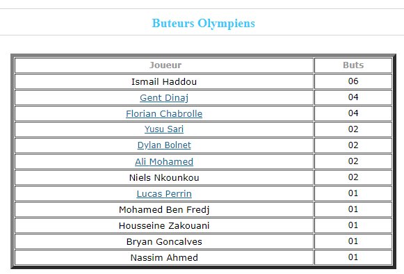 Beye13's tweet photo. #MercatOM #OMN2 chez les jeunes, ils seront libres en fin de saison.
Lucas #Perrin, Florian #Chabrolle, Housseine #Zakouani, Suan #Besic, Gent #Dinaj, Sacha #Marasovic, Chryst #Gnapele et Dylan #Bolnet la #TeamOM.
https://t.co/F6QiHgCPEM
https://t.co/zUH3fuSqTK https://t.co/z9J9FCGjaf