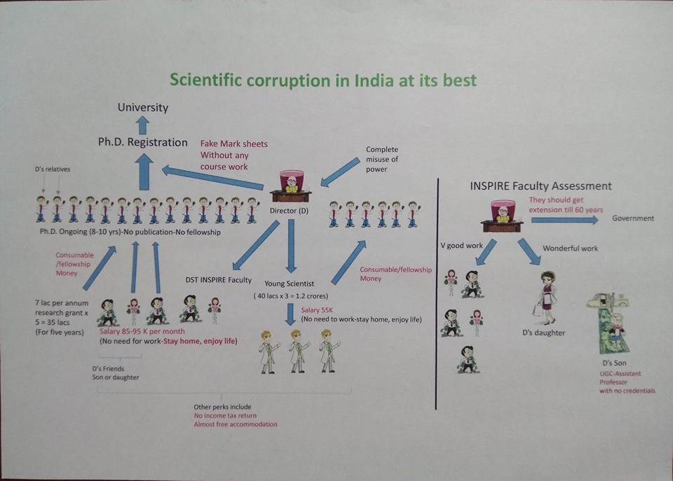 INSPIRE522's tweet photo. DST should take firm step for saving career of INSPIRE faculty. Institutes and their permanent faculty members need to stop exploiting the INSPIRE faculties.#saveinspirefaculty https://t.co/RNkAxiMvop