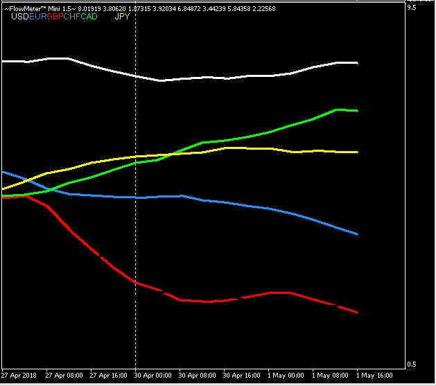 TopTickTimbit's tweet image. Currency Strength vs Weakness