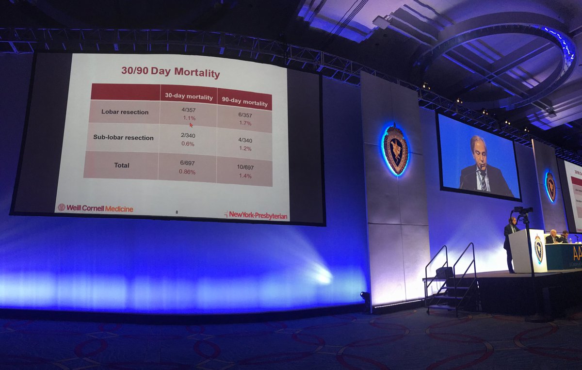BrendonStilesMD's tweet photo. Nasser Altorki form @WeillCornell @nyphospital presenting perioperative data from critical CALGB 104503 trial.  We are in an era of remarkably safe surgery for lung cancer. #aats2018 https://t.co/VMlTlMhqRf