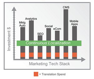 TranslateDrupal's tweet photo. Guest Article.

Is Your Marketing Tech Stack Built to Play Nice?

If you want to ensure dynamic, continuous delivery of personalized content, your global marketing tech stack needs to know how to play

by @calvinscharffs of @Lingotek via @MarTechAdvisor 

https://t.co/tTqC3Wbk2y https://t.co/6GmscEADvE