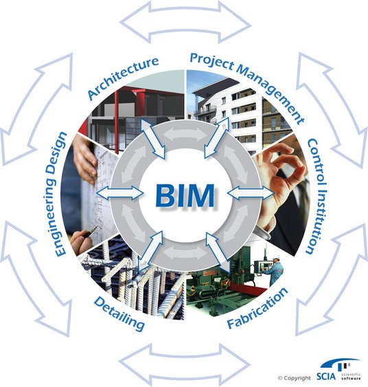 SturdyStruct's tweet image. Using Building Information Modeling (BIM) as a Structural Engineer:Looking at BIM through Case Studies 
sturdystructural.com/blog/structura…