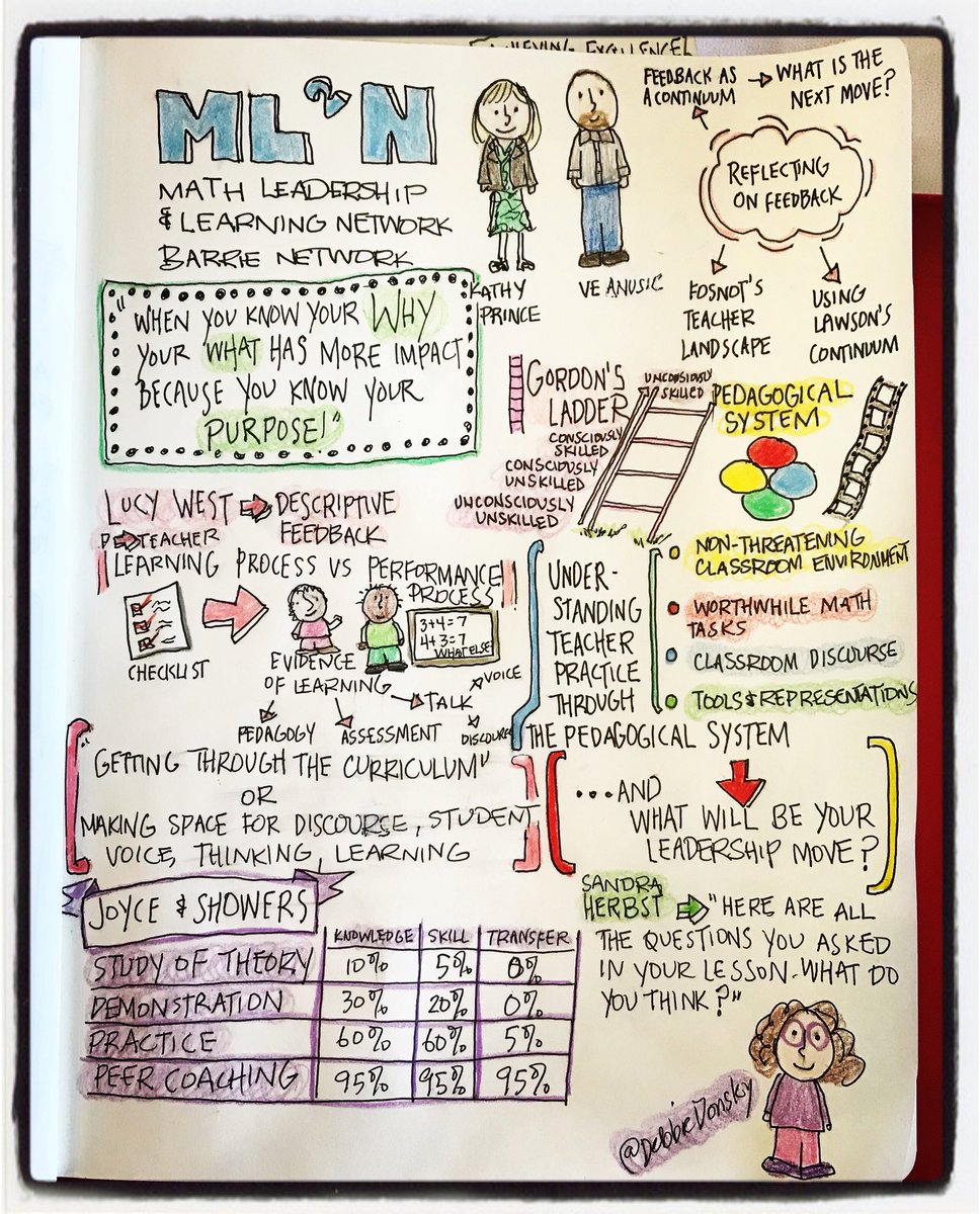 Ml2Network's tweet image. “When you know your why, your what has more impact because you know your purpose.” @Michaeljrcomedy #ml2n