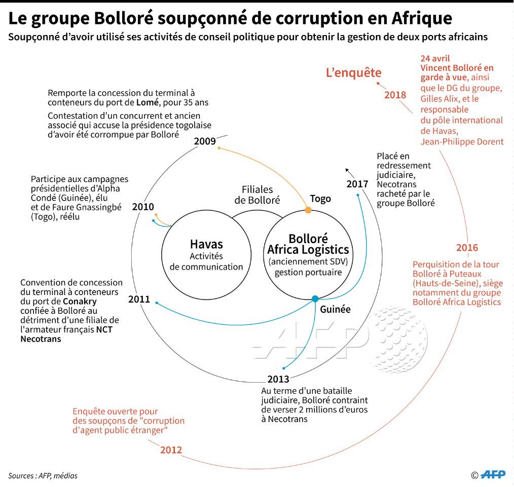 elomekoue's tweet photo. @EmmanuelMacron
L'#Afrique &amp; le #Togo ont de l'énergie et veulent que la #France et ses entreprises cessent d'obtenir des positions dominantes en soutenant des dictatures.
Non au pillage des ressources de l'Afrique
#Bolloré
#TogoDebout
#TogoEnMarche
#FaureMustGo https://t.co/bv6XhqBkOB