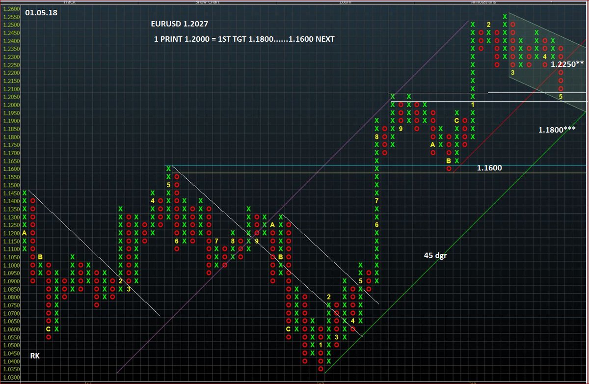 Globalizzazione grafici forex Globalizzazione grafici forex technical analysis forex ebook download