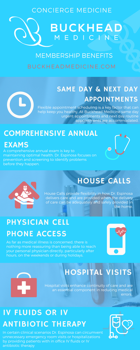 BuckheadMed's tweet photo. Learn about Buckhead Medicine's Concierge medicine benefits! #conciergemedicine #buckhead #buckheaddoctor #internalmedicine #doctor #atlanta #atldoctor #healthandwellness #Health #Doctors https://t.co/AHwzn1ALWQ