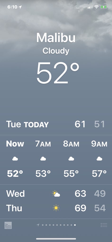 malibu_models's tweet image. Cloudy day at the beach today