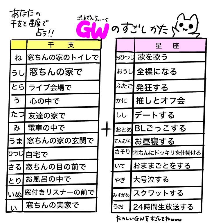推しとオフ会 電車でスクワット 歌い手の窓付き さんが作成したゴールデンウィークの過ごし方占いがじわじわくる Togetter