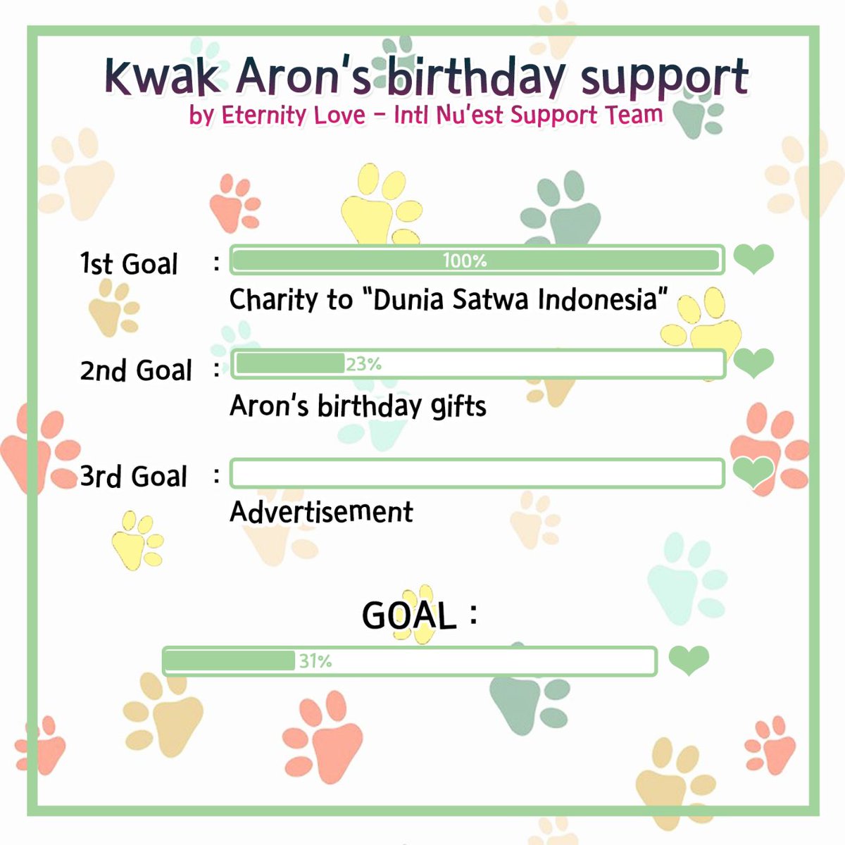 eternity3701's tweet photo. #Aron_CharityProject fund update. We achieved the first goal.
20bags 20KG of dog food. 5bags 20kg of cat food + 300USD medical fee. Now our goal is #Aron_Birthdayproject. feel free if you want join❤no forcing😁
#NUEST_W #뉴이스트W #NUESTW #ARON #아론 https://t.co/suDoSiMEsu