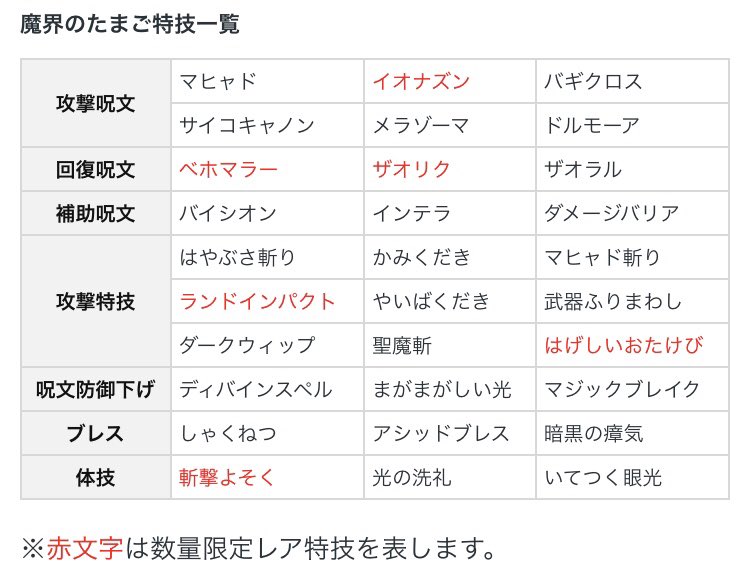 黒豆 Dqmslブログ 魔界のたまご ちょいと追記です サイコキャノン 聖魔斬 ダメバリが落ちます あとリストではげおたも出るみたいです T Co Um8pgpwbuq Twitter